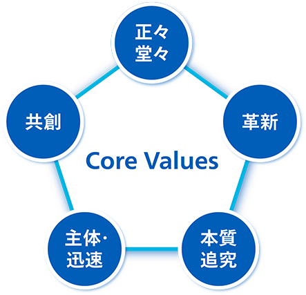 古河電気工業株式会社